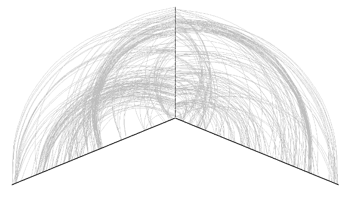 A more easily readable version of the hive plot showing strong connections between genes and arrays from Supporting Figure 6