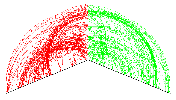 A version of the hive plot showing strong connections between genes and arrays from Supporting Figure 6 with colored edges representing the type of connection