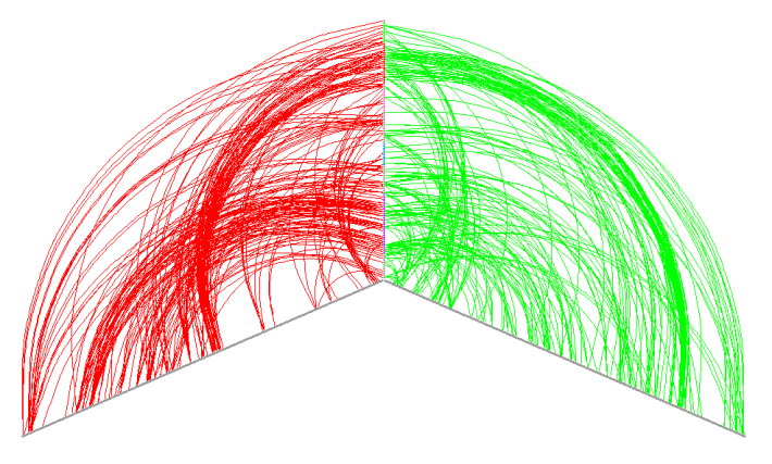 A version of the hive plot showing strong connections between genes and subtype colored arrays from Supporting Figure 6 with colored edges representing the type of connection